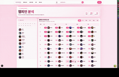 ARCANE 챔피언 분석 화면