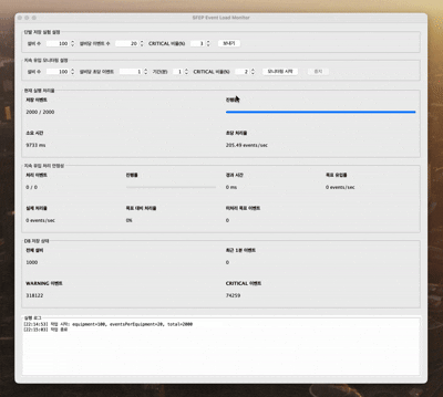 SFEP 실시간 처리 성능 모니터링 GIF