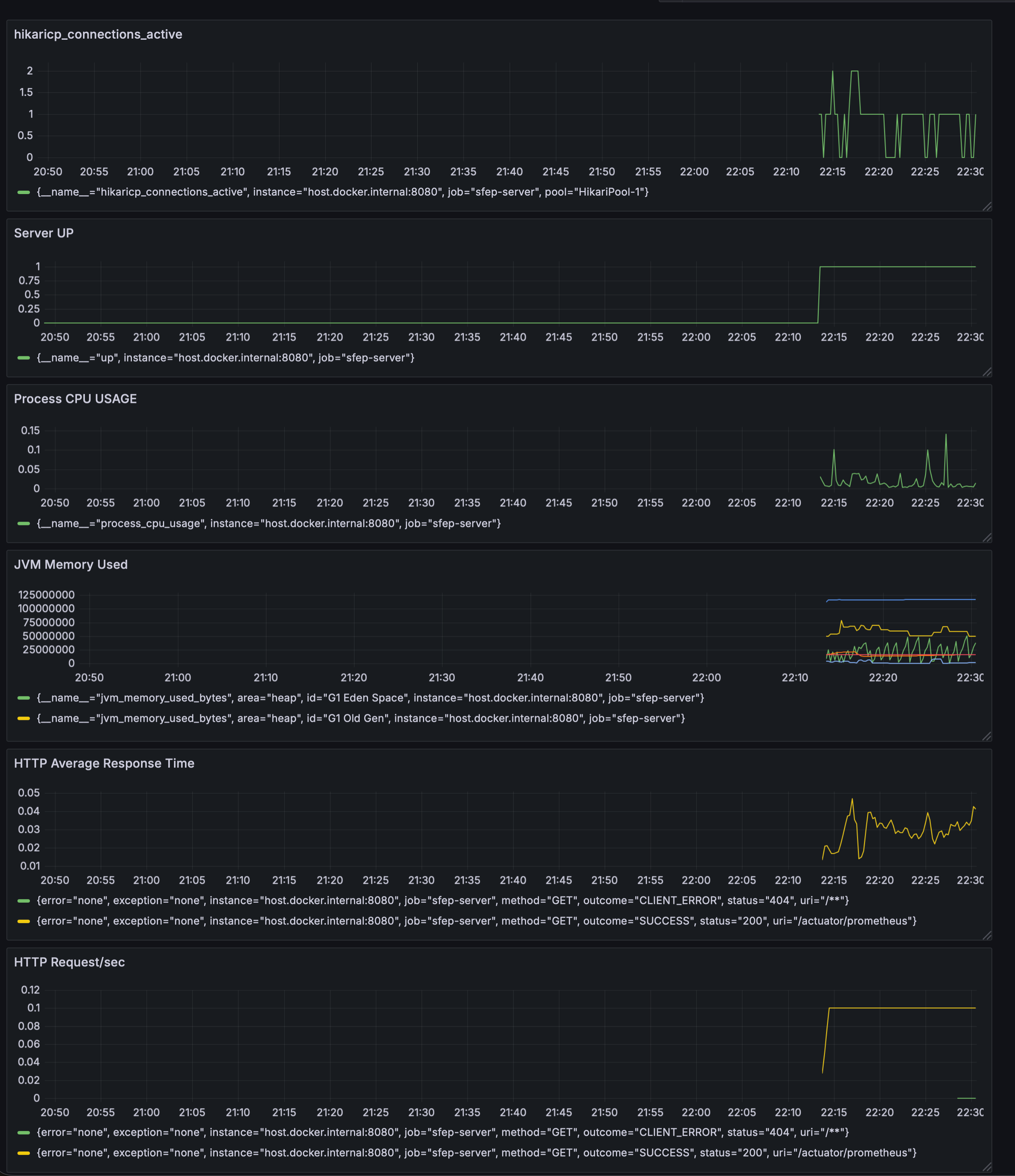 SFEP Prometheus Grafana 모니터링 화면